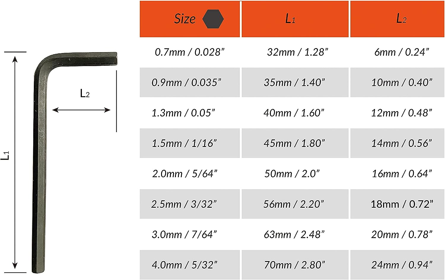 Proto 97122-1 8pc Metric Short Allen Wrench Set, Mini Hex L-Keys 0.7mm to 4.0mm